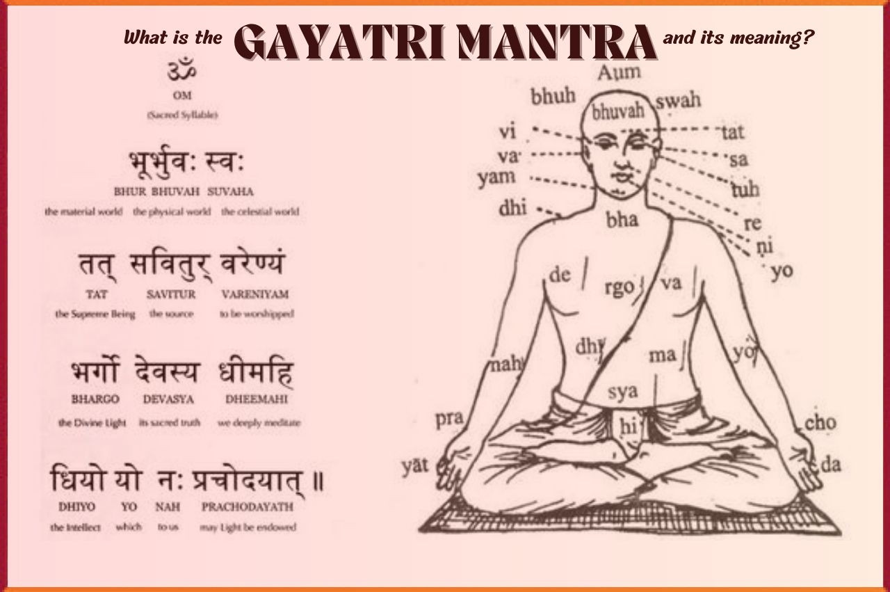 What is the Gayatri Mantra and its Meaning?